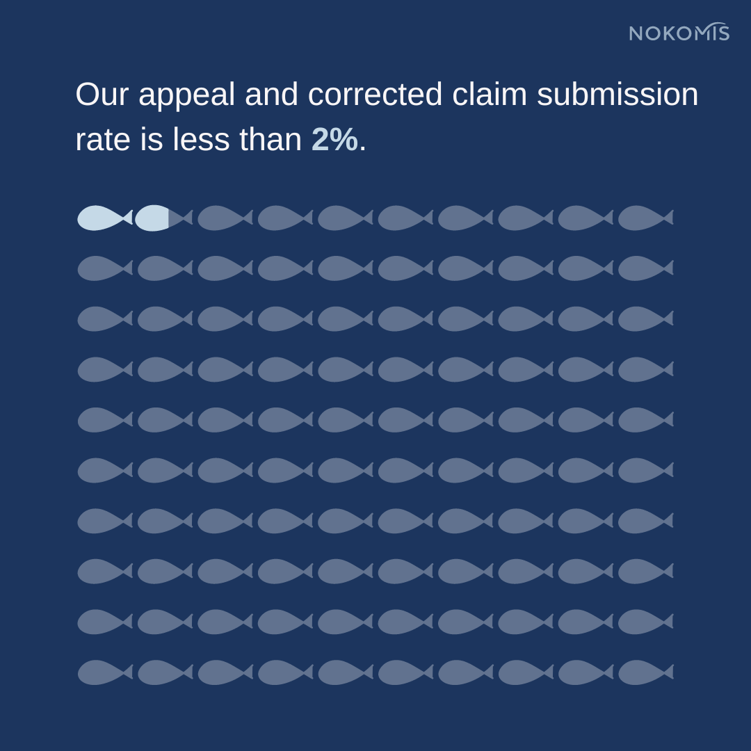 Our appeal and corrected claim submission rate is less than 2%