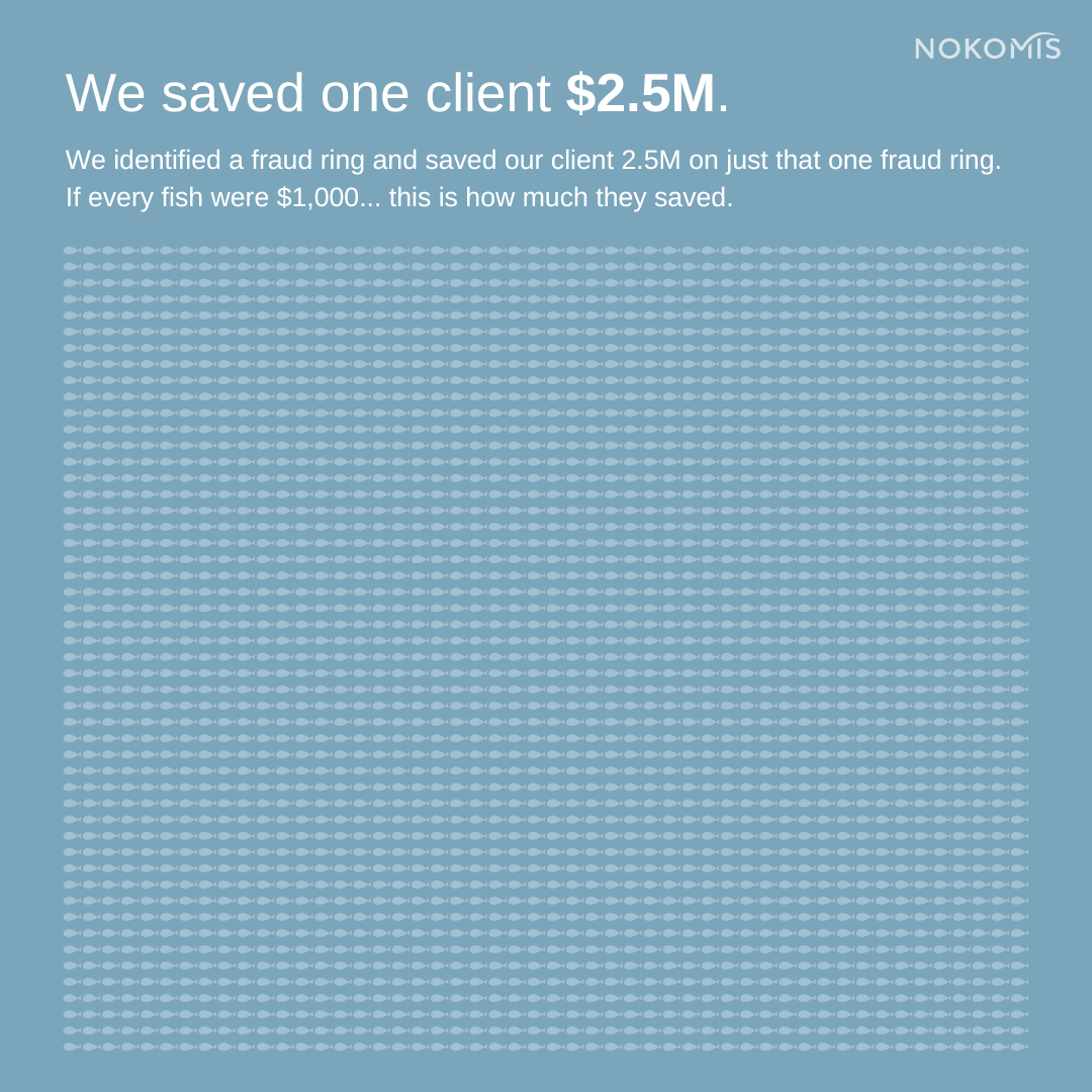We saved one client $2.5M. We identified a fraud ring and saved our client 2.5M on just that one fraud ring. If every fish were $1,000... this is how much they saved.